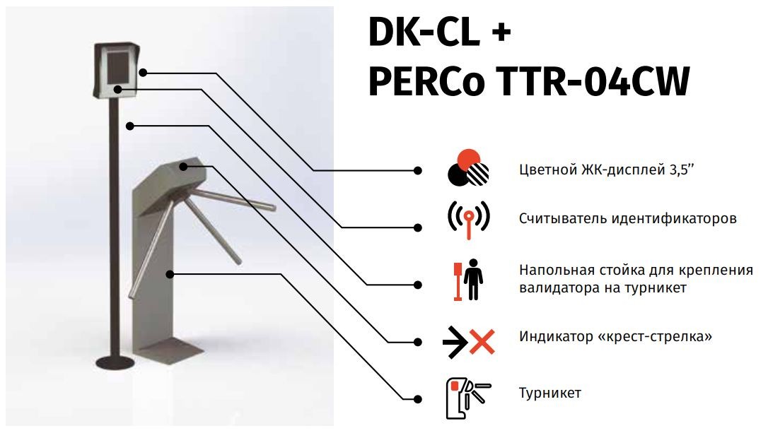 Пропускной пункт на базе турникета PERCo TTR-04CW и валидатора DK-CL предназначен для различных спортивных и развлекательных комплексов:  горнолыжных курортов, стадионов, ледовых арен, катков, аквапарков, парков аттракционов.